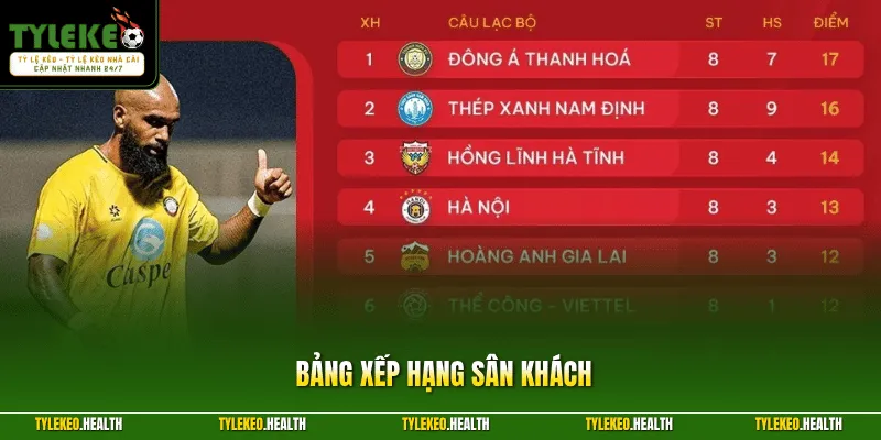 Nhận Định Bảng Xếp Hạng Sân Khách Mới Nhất Trong Hôm Nay