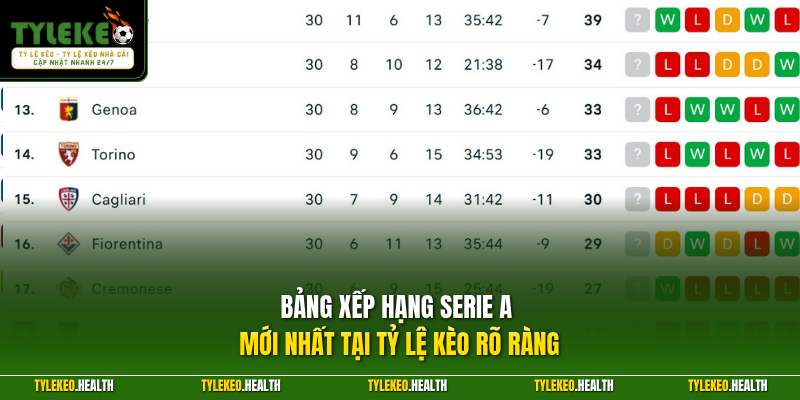 Bảng xếp hạng Serie A mới nhất tại Tỷ Lệ Kèo rõ ràng