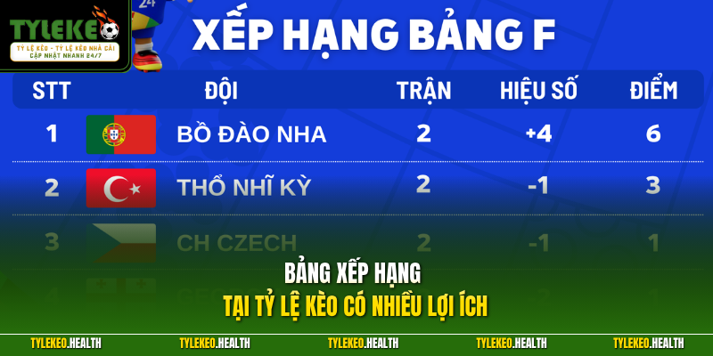 Bảng xếp hạng tại Tỷ Lệ Kèo có nhiều lợi ích