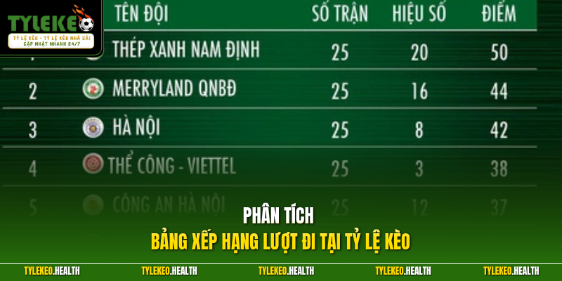 Phân tích bảng xếp hạng lượt đi tại Tỷ Lệ Kèo