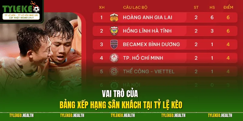 Vai trò của bảng xếp hạng sân khách tại Tỷ Lệ Kèo